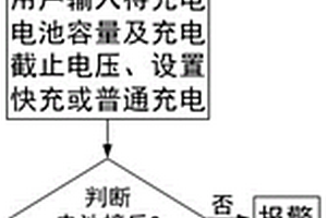 鋰電池充電器及其充放電狀態(tài)監(jiān)測方法