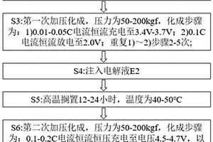 富鋰電池的化成方法