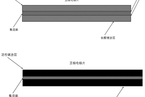 具有Ag過渡層的鋰離子電容器負極極片及其制備方法與應(yīng)用