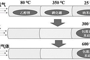 電池硅負(fù)極、制備方法、硫化物全固態(tài)鋰電池以及應(yīng)用