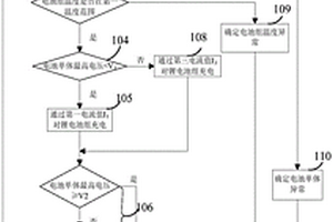 鋰電池組快速充電控制方法