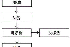 硫酸鋰浸出液分離純化工藝