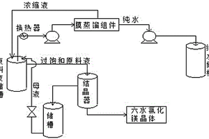 從鹽湖老鹵中分離鎂、降低鎂鋰比的方法