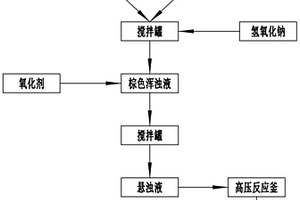 氣體加壓水熱法錳酸鋰