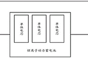 鋰離子動(dòng)力蓄電池的檢測(cè)系統(tǒng)