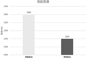 LIF粒子、包覆材料、陶瓷漿料、鋰電池及制備方法