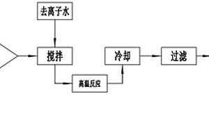 單晶錳酸鋰材料的制備方法