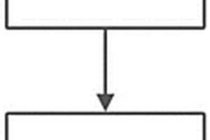 基于PCA分解的鋰電芯充放電異常檢測方法及系統(tǒng)