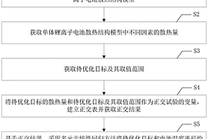 基于正交試驗(yàn)法的鋰離子電池的散熱仿真優(yōu)化方法