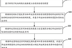 鋰離子電池的剩余使用壽命預測方法、裝置、設備及介質(zhì)