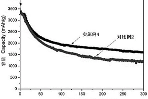 改性聚丙烯腈的應(yīng)用、粘結(jié)劑、負(fù)極片及鋰離子電池