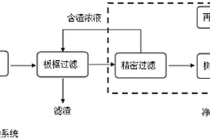 硫酸鋰凈化完成液除雜工藝