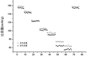 碳包覆磷酸鐵鋰納米空心球的制備方法