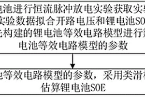 鋰電池SOE估算方法、裝置及系統(tǒng)