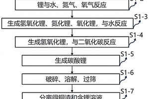 鋰銅復(fù)合帶回收方法