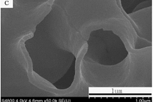 大孔結(jié)構(gòu)鋰硫二次電池及其制備方法