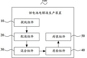 鋰電池電解液生產(chǎn)裝置及生產(chǎn)方法