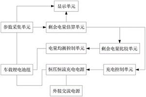 車載鋰電池管理系統(tǒng)