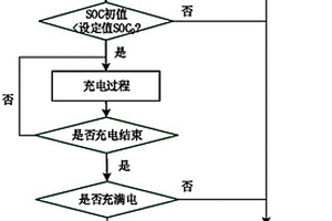 鋰電池健康狀態(tài)的預(yù)估更新方法