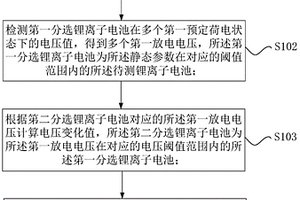 鋰離子電池的配組方法、配組裝置和配組系統(tǒng)