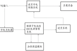 基于寬溫域動(dòng)力鋰離子電池的UPS電源