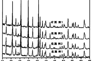 體相摻雜改性的鋰離子蓄電池正極材料及其制備方法