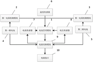 微型電動(dòng)乘用車(chē)鋰離子電池管理系統(tǒng)和方法