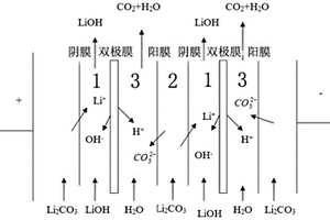 雙極膜電滲析系統(tǒng)及其制備氫氧化鋰的方法