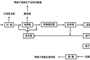 鋰電池生產(chǎn)過程中含醇廢液綜合回收方法