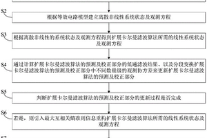 基于擴展卡爾曼濾波的鋰電池SOC估計方法