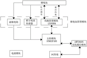 基于虛擬儀器的鋰電池?zé)o線(xiàn)監(jiān)控系統(tǒng)