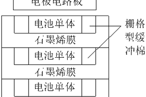 基于石墨烯鋰電池PACK模組