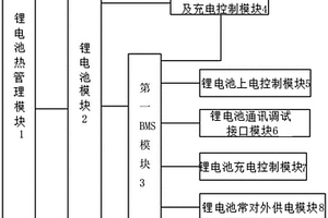 剪叉用常對(duì)外供電鋰電池系統(tǒng)