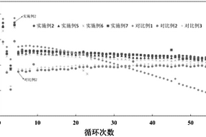 包覆型鎳鈷錳酸鋰三元正極材料及其制備方法和應(yīng)用