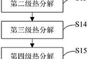 碳酸氫鋰溶液分解方法