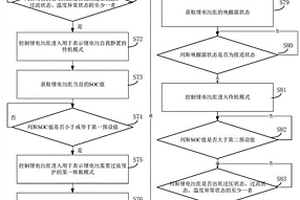 用于鋰電池組保護(hù)板休眠及喚醒的控制方法及系統(tǒng)