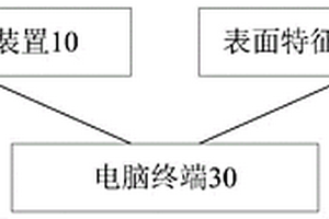 鋰電池外觀缺陷檢測系統(tǒng)和方法