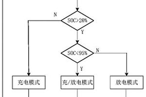 光伏發(fā)電系統(tǒng)鋰電池充放電控制方法及系統(tǒng)