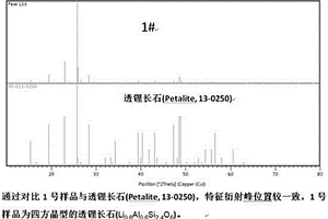 人工合成四方晶系透鋰長(zhǎng)石及其制造方法