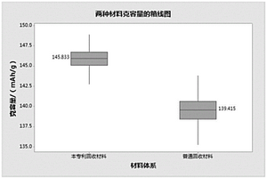 磷酸鐵鋰電池資源化回收及修復(fù)方法