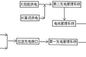 鋰電池應(yīng)急充電系統(tǒng)