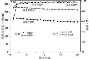 富鋰錳基正極材料的水熱改性方法