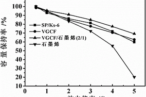 高活性物質(zhì)比例的鋰離子電池正極極片