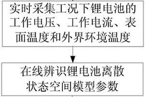 基于離散滑模觀測(cè)器的鋰電池內(nèi)部溫度估計(jì)方法