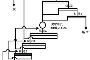 提高鋰云母礦浮選精礦品位的方法