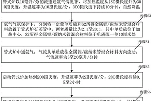 基于碳納米管封裝手段的硫化鋰電極的制備方法