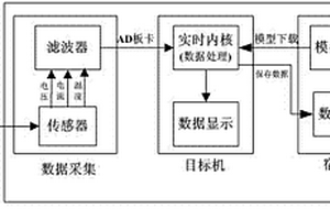 鋰離子電池SOC估計(jì)方法