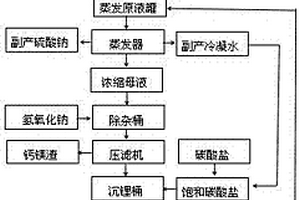 從低含量萃取尾水中回收鋰及萃取尾水的循環(huán)利用方法