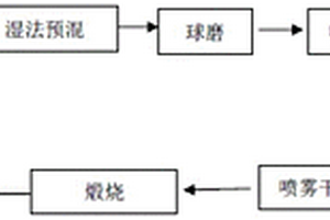 鈦酸鋰電池材料、其制備方法及應(yīng)用