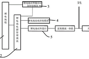 新型機(jī)房用充放電同口鋰電UPS電源